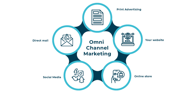 Keunggulan Omnichannel Marketing Untuk Bisnis